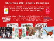 Fundraising
